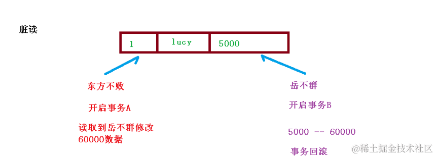 image-20220216113353194