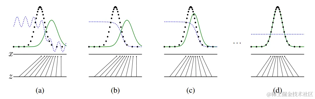 GAN的可视化理解