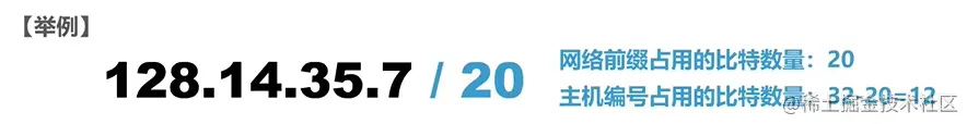 CIDR地址举例