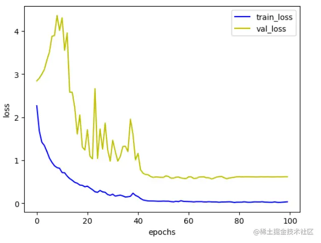 image-20220914214839705