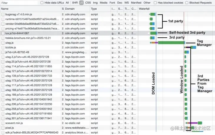 Third Party Waterfall Displaying When Third-Party Vendors Should Be Loaded