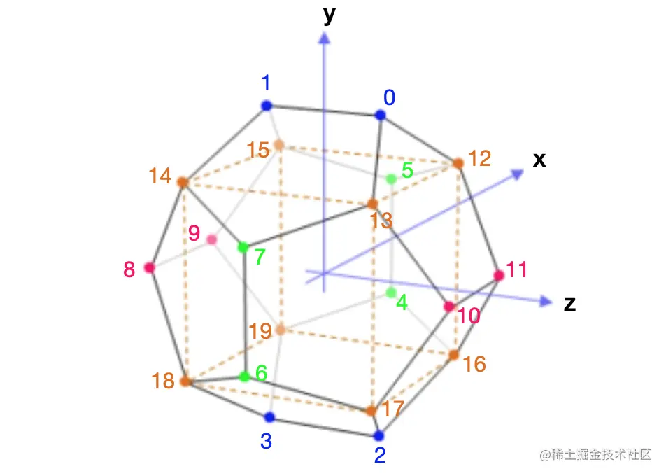 全面刷新最新12面体-