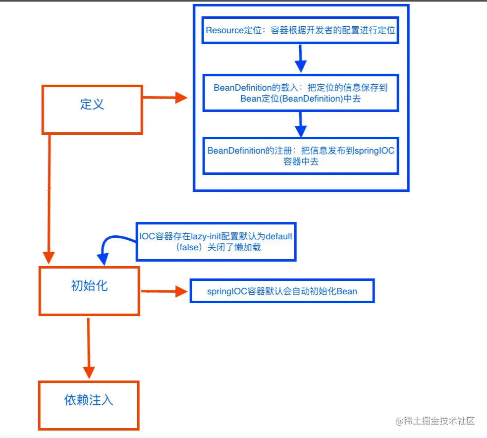 image-20211115192259196