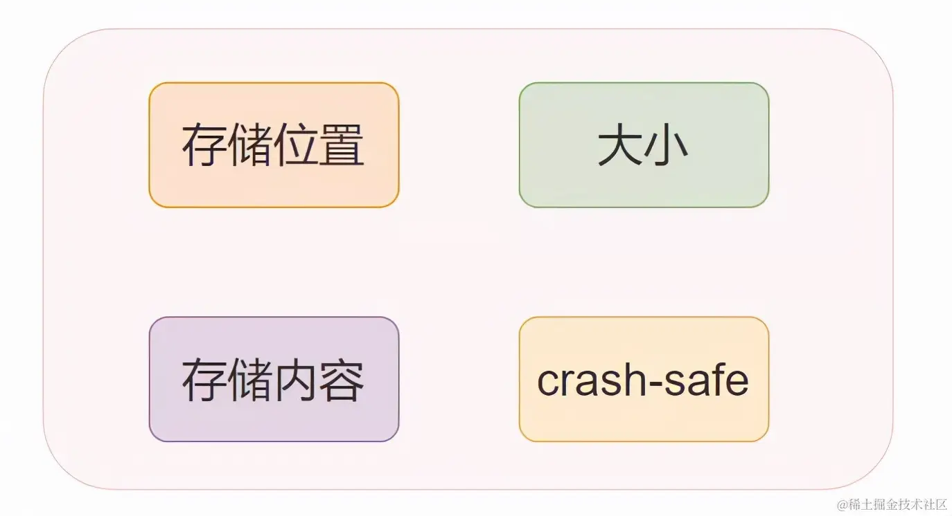 2021金九银十新产《面试八股文》之 MySql 35卷