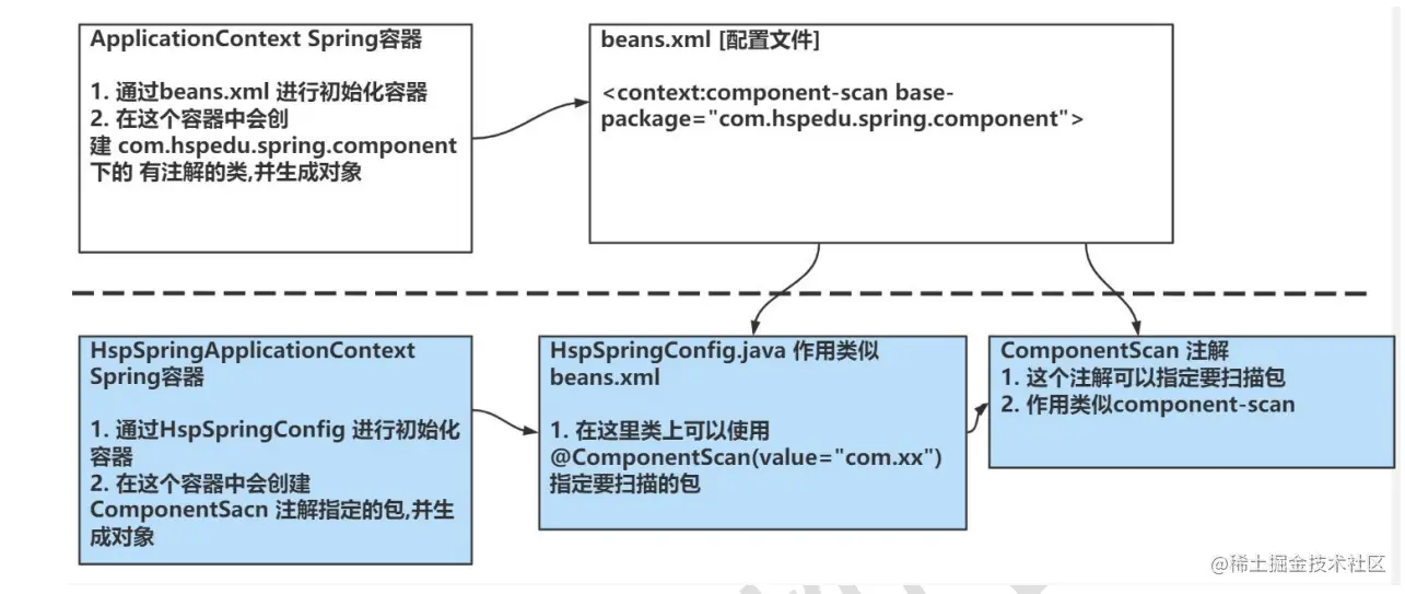 image-20230423203909952