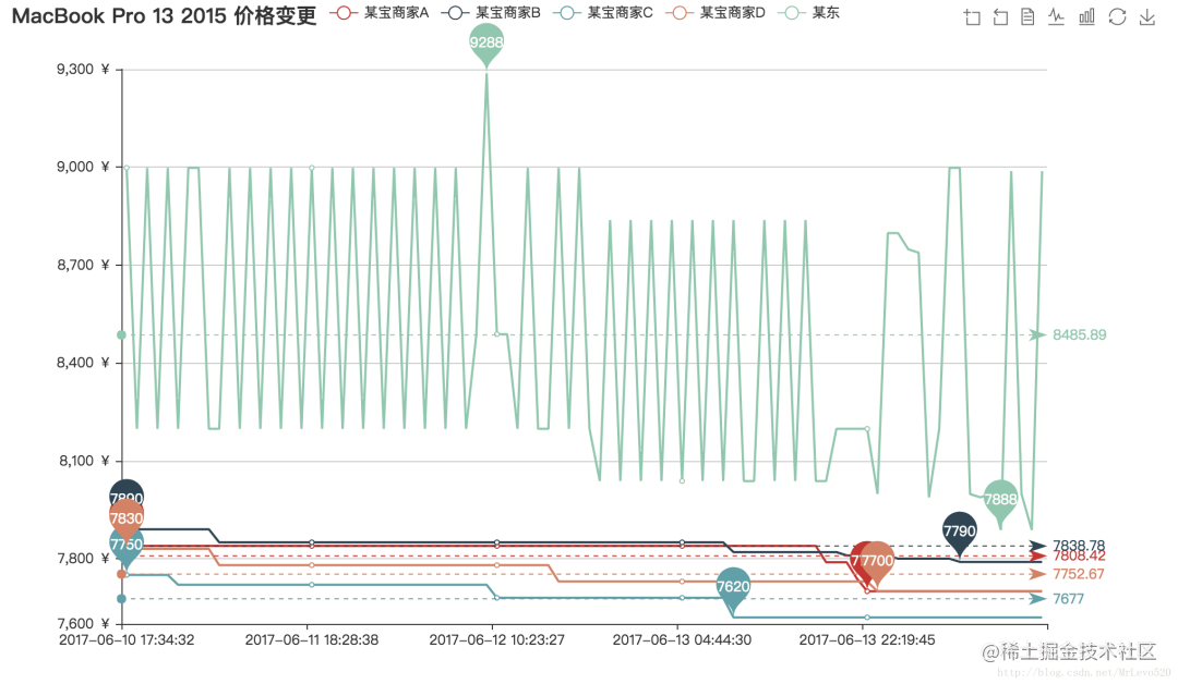 粉丝推荐 7 个 GitHub 项目，果然 yyds_https://bianchenghao6.com/blog_Python_第12张