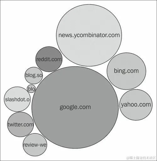 它是如何工作的...