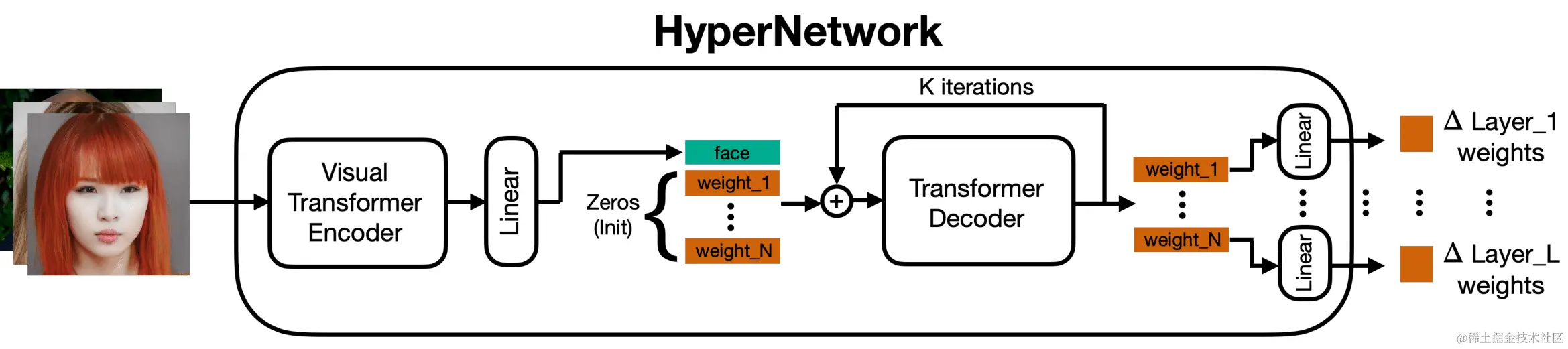 HeprNetwork_scheme.png