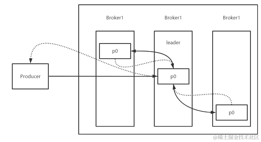 image-20211214175630621