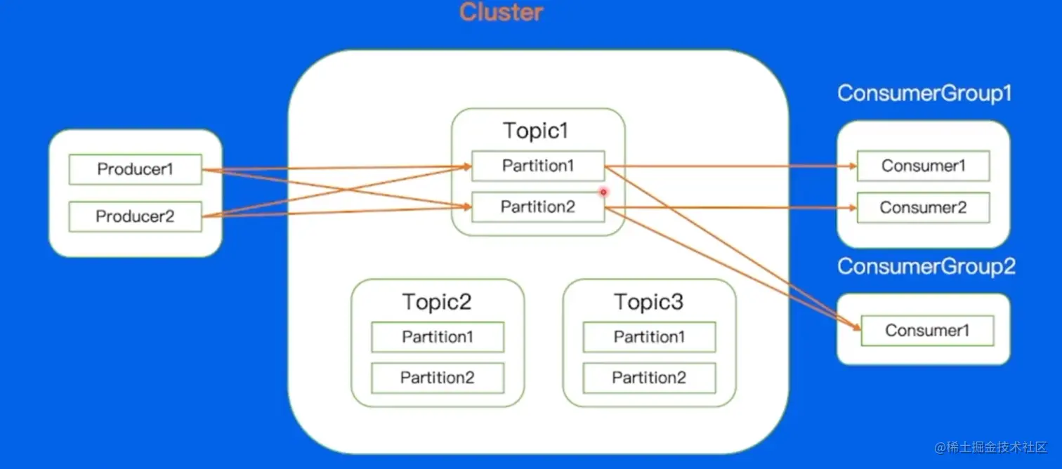 image-20230210221017069