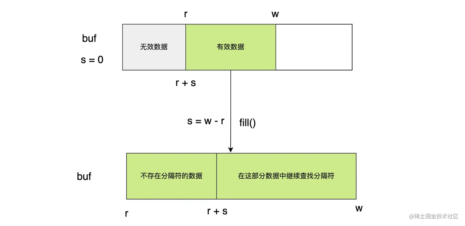 image-20220208001023779