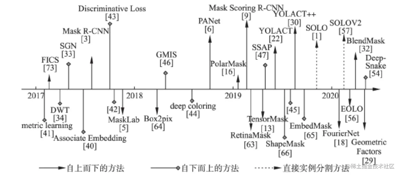 屏幕快照 2021-05-21 下午7.43.09.png
