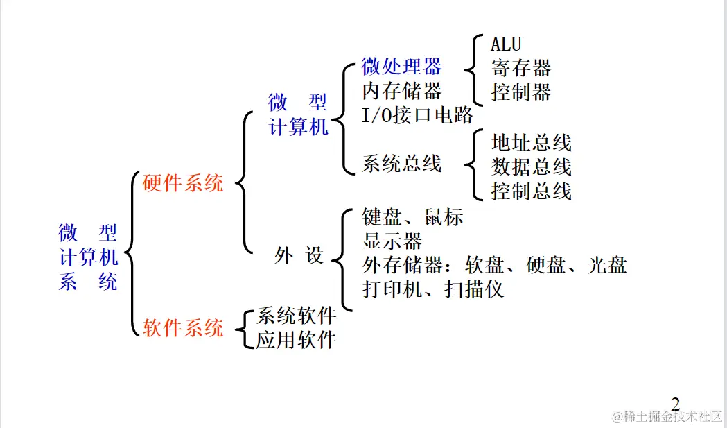 image-20220315202918526