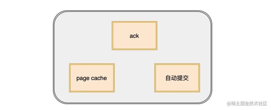 Kafka常见的面试题