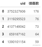 疯狂的弹幕狂魔
