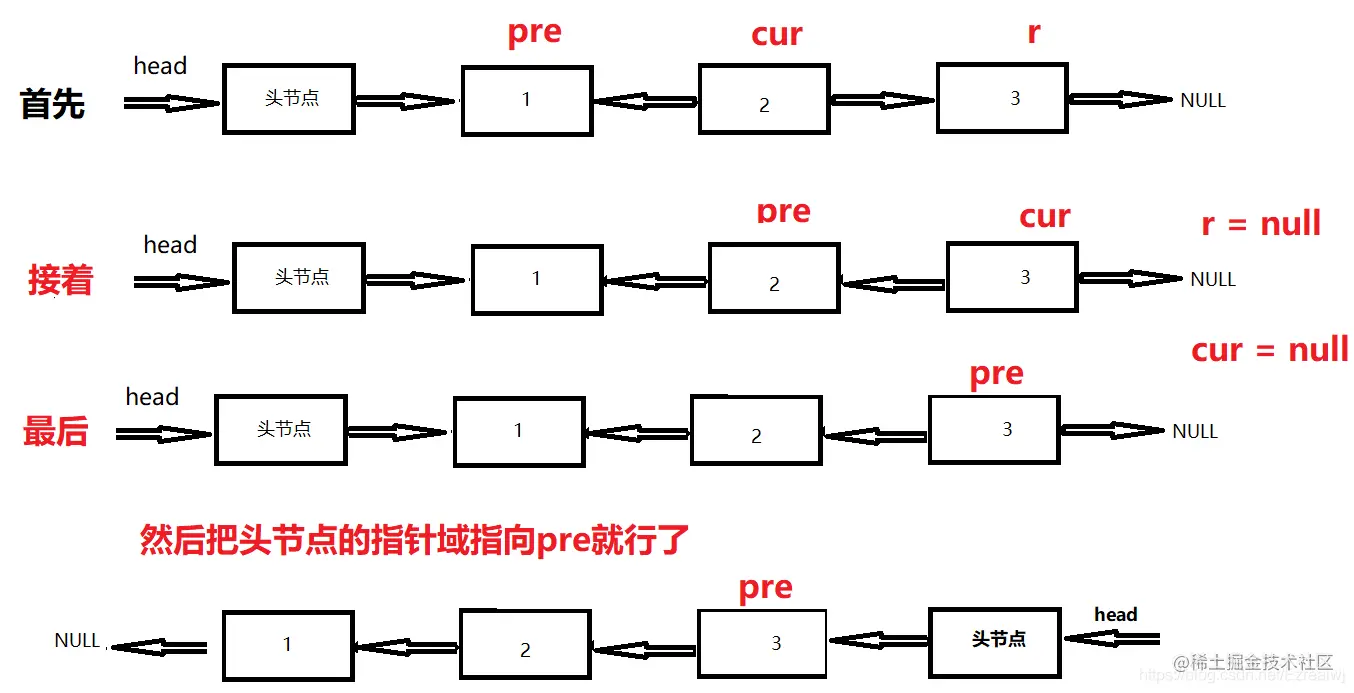 三指针法实现链表反转