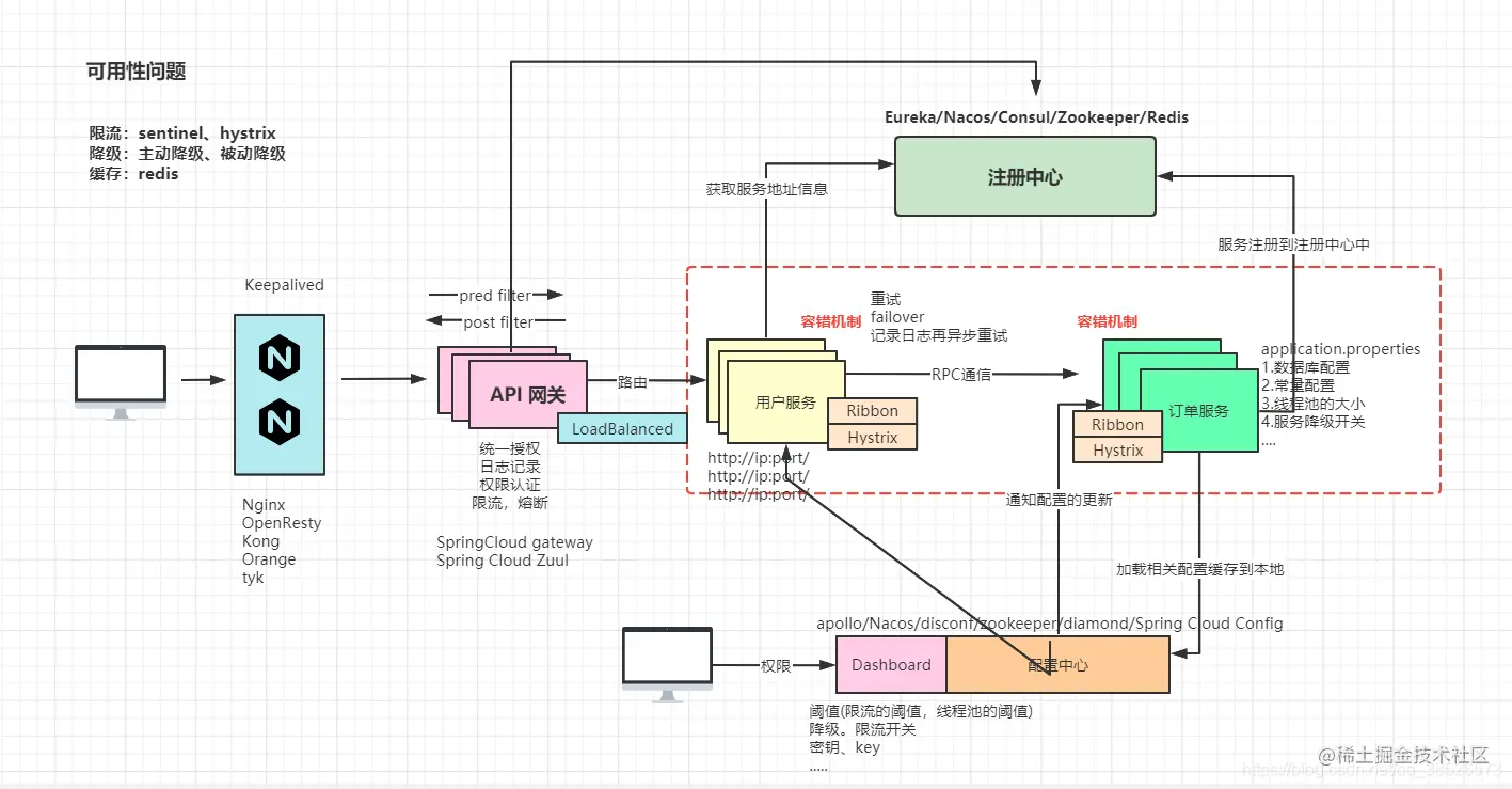 å¨è¿éæå¥å¾çæè¿°