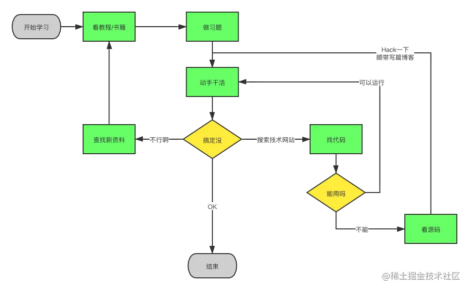 学习模式2.png