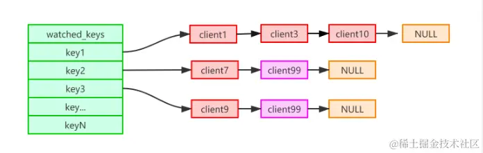 灵魂一击啊！不支持原子性的Redis事务也叫事务吗？