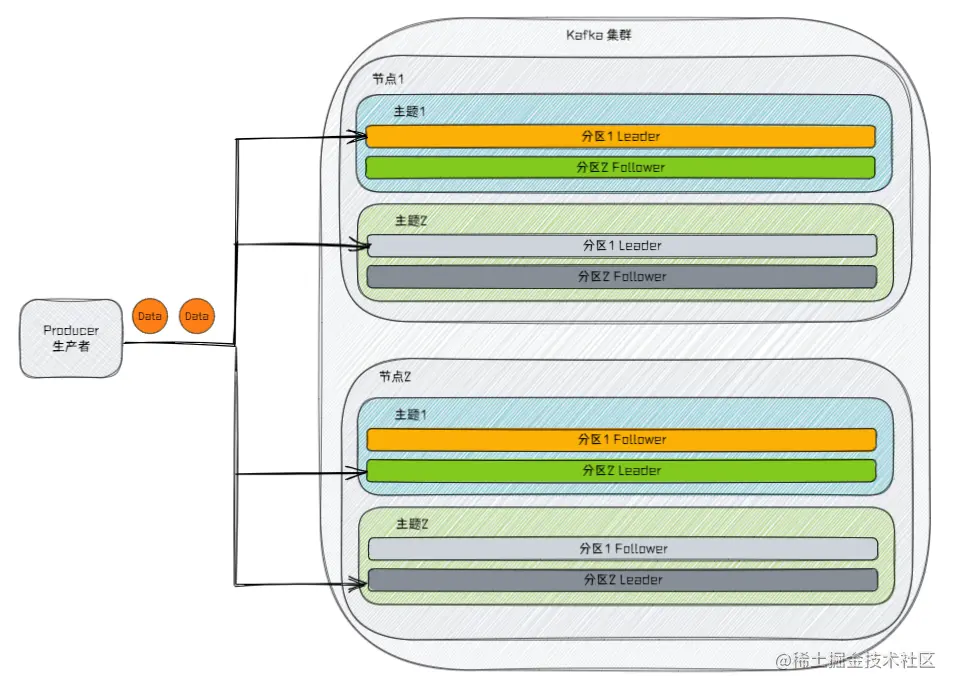 image-20220728142723774