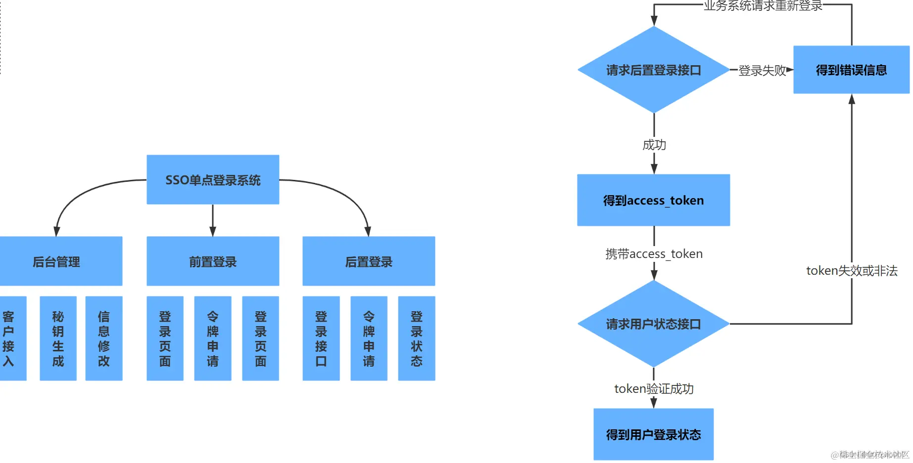 a31c4cd072c94c5eb22a73d60f0d0993.png