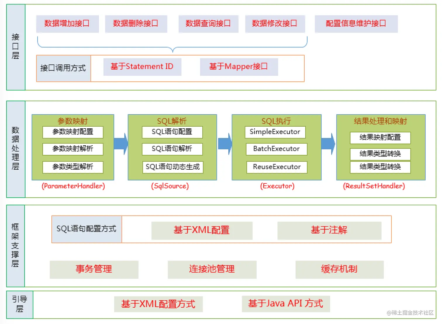 查看源图像