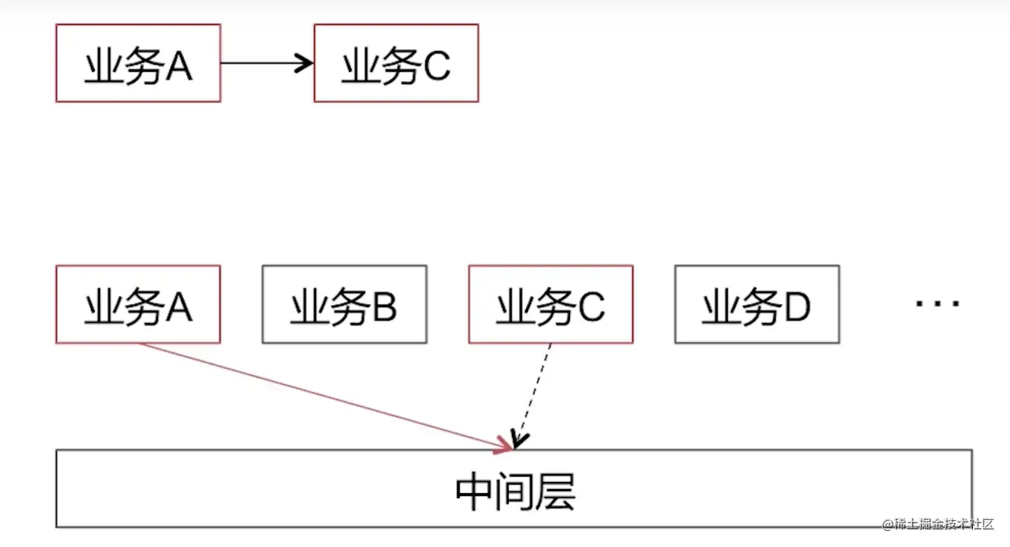 截屏2022-09-23 10.31.04.png