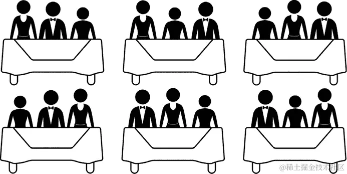 六张晚餐桌的图画，上面坐着同样三个人，但是顺序不同。