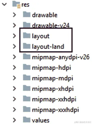 图 24.12 - 布局和布局-横向文件夹
