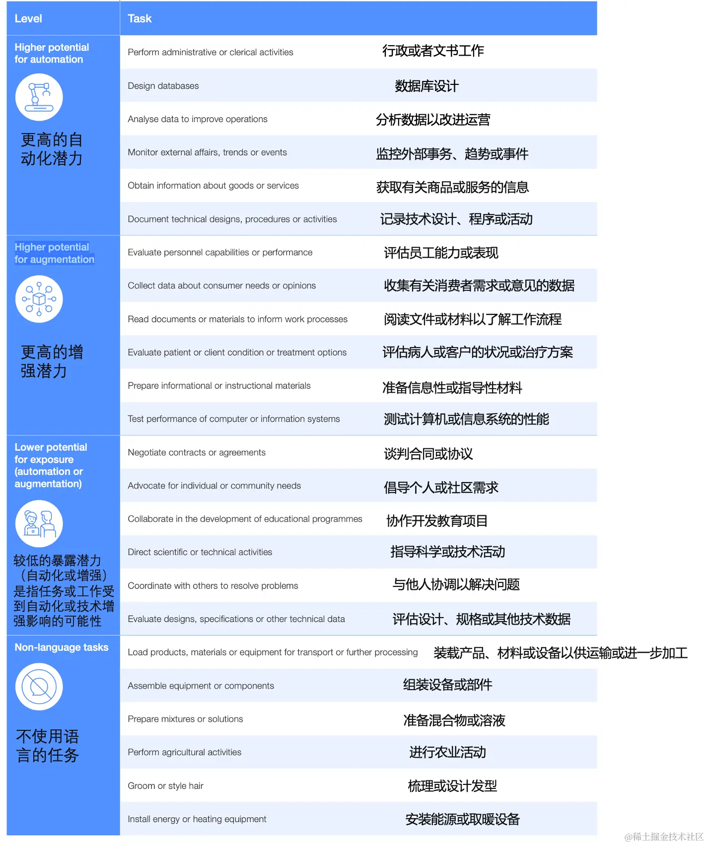 表1 受影响的关键任务