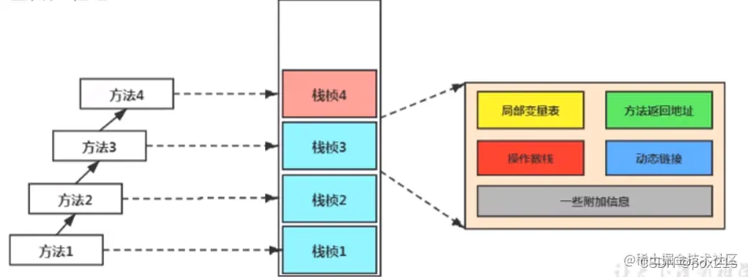 <img src="F:\StudyNotepad\img\image-20220208022204984.png" alt="image-20220208022204984" style="zoom:80%;" />