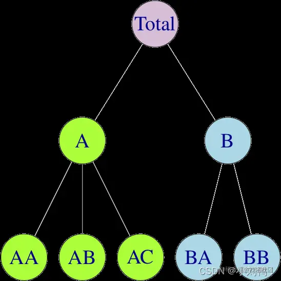 [外链图片转存失败,源站可能有防盗链机制,建议将图片保存下来直接上传(img-QwVeiBAi-1639014876085)(%E9%98%BF%E9%87%8C%E5%A4%A9%E6%B1%A0%E4%BE%9B%E5%BA%94%E9%93%BE%E9%9C%80%E6%B1%82%E9%A2%84%E6%B5%8B%E7%AC%AC%E4%BA%8C%E9%98%B6%E6%AE%B5%E6%80%BB%E7%BB%93.assets/hts.png)]