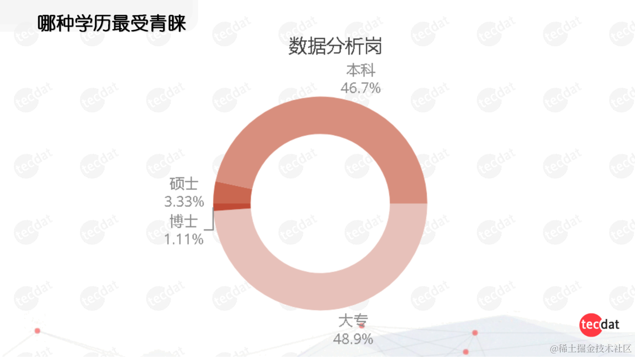 数据岗位现状调查报告