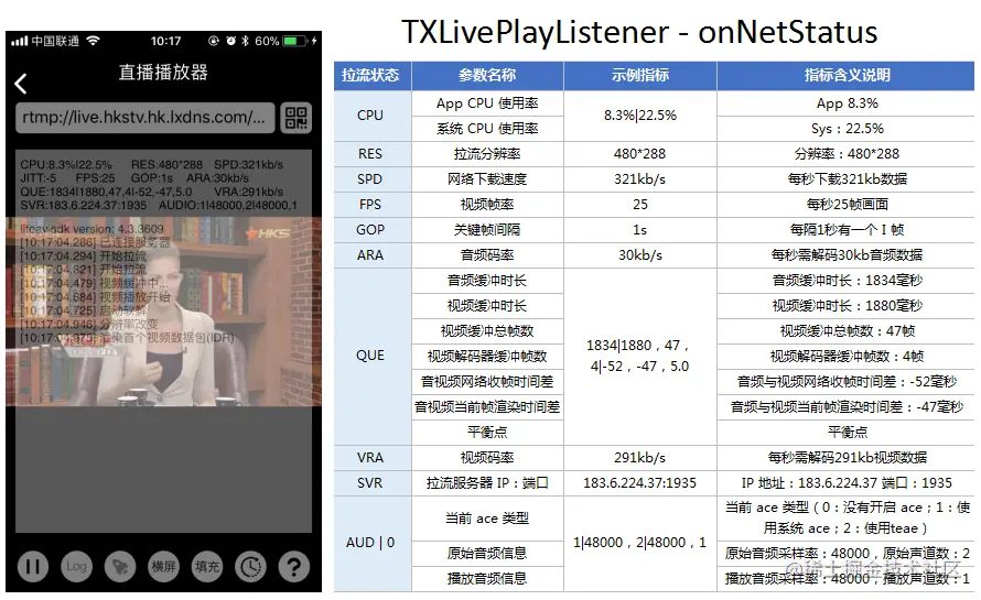 获取播放的状态数据