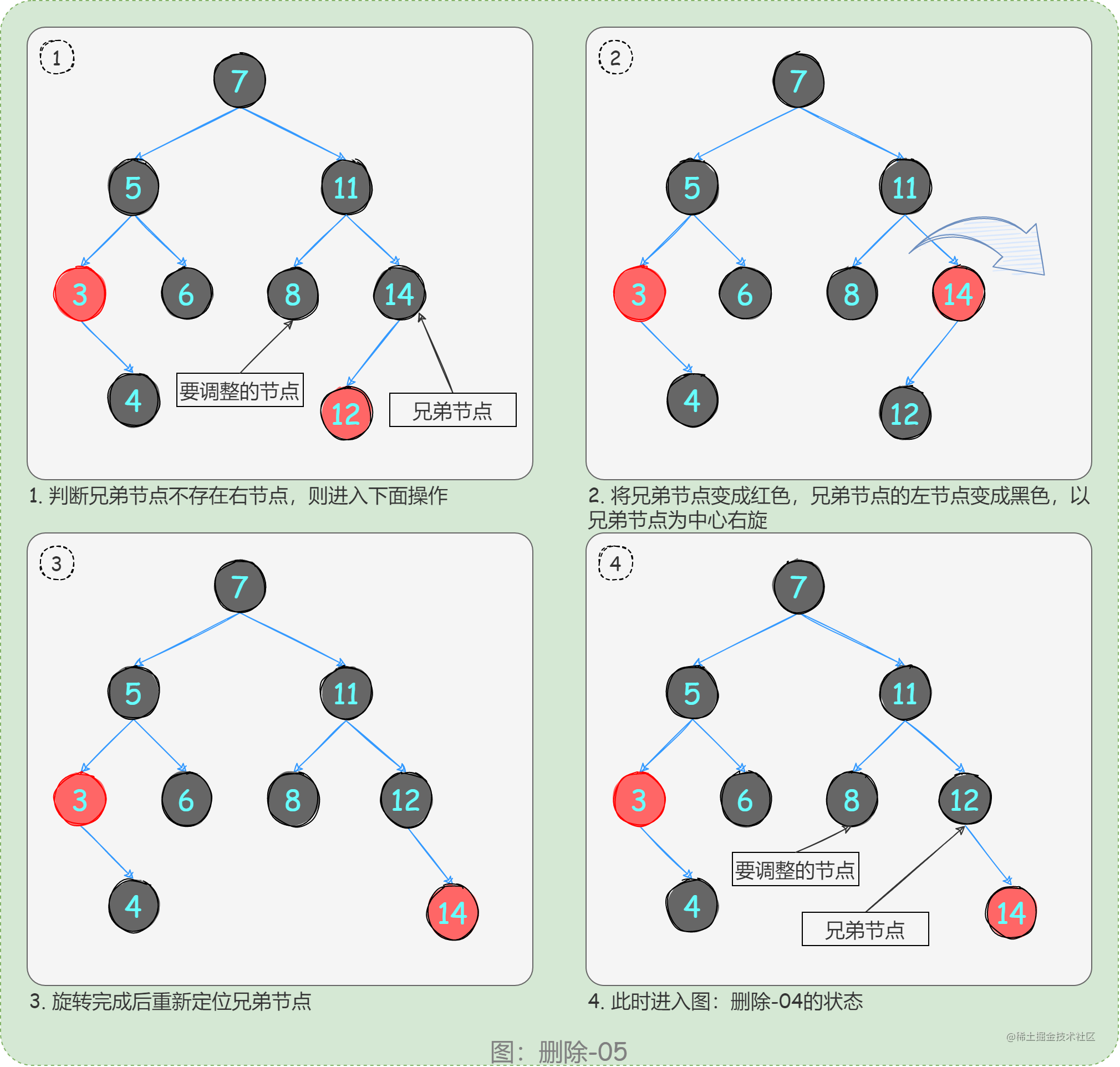 26_删除后节点调整分析05_xNHB8KARnd.png