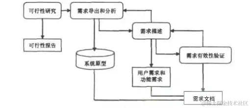 户籍管理系统的设计与实现（论文+PPT+源码）
