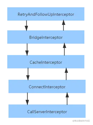 拦截器链.png