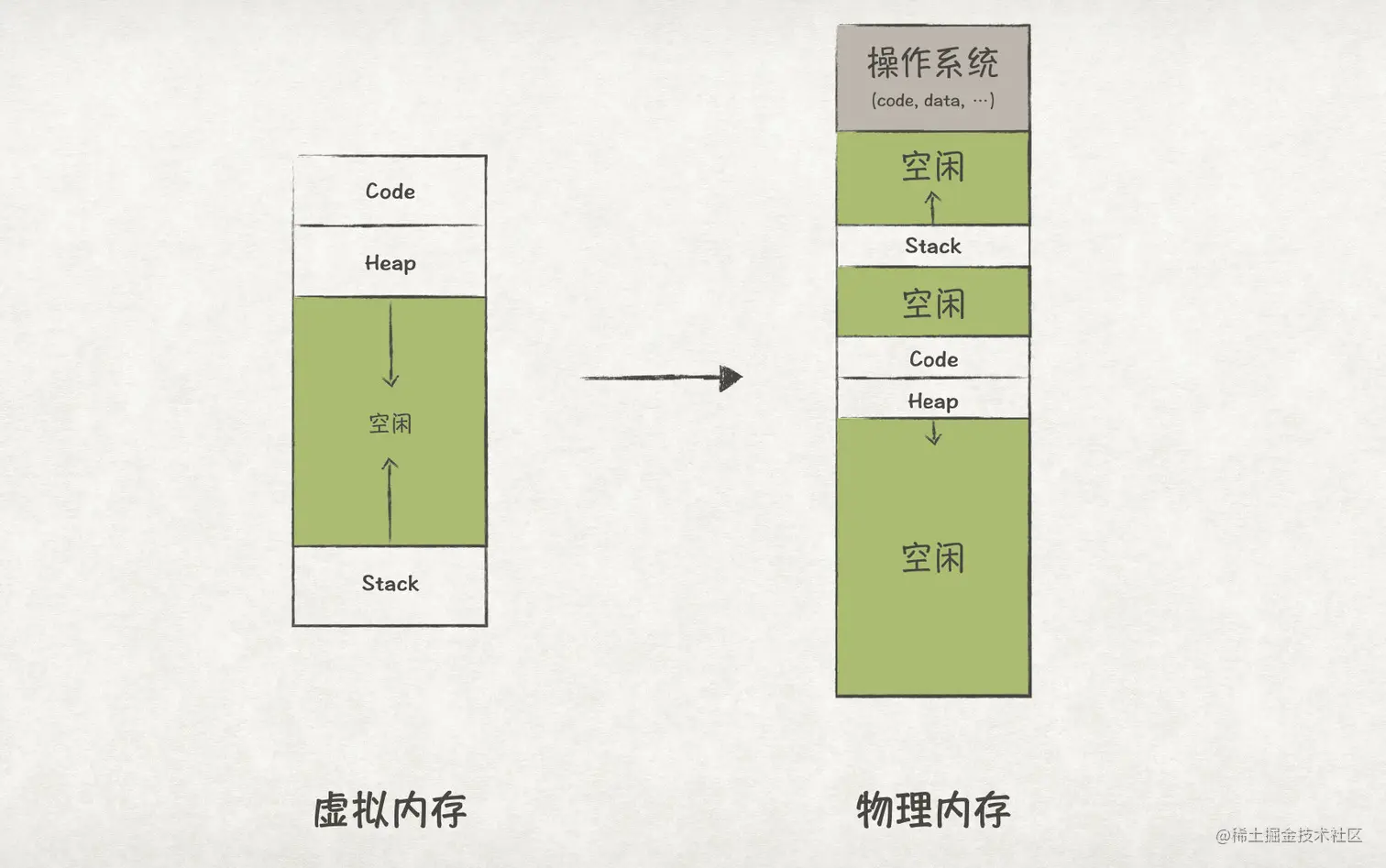 图8