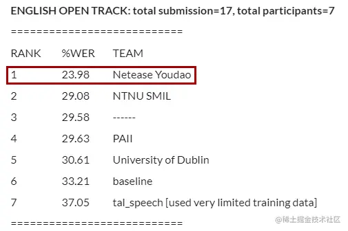英文开放数据集赛道排名