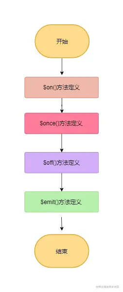 eventMinxin流程图