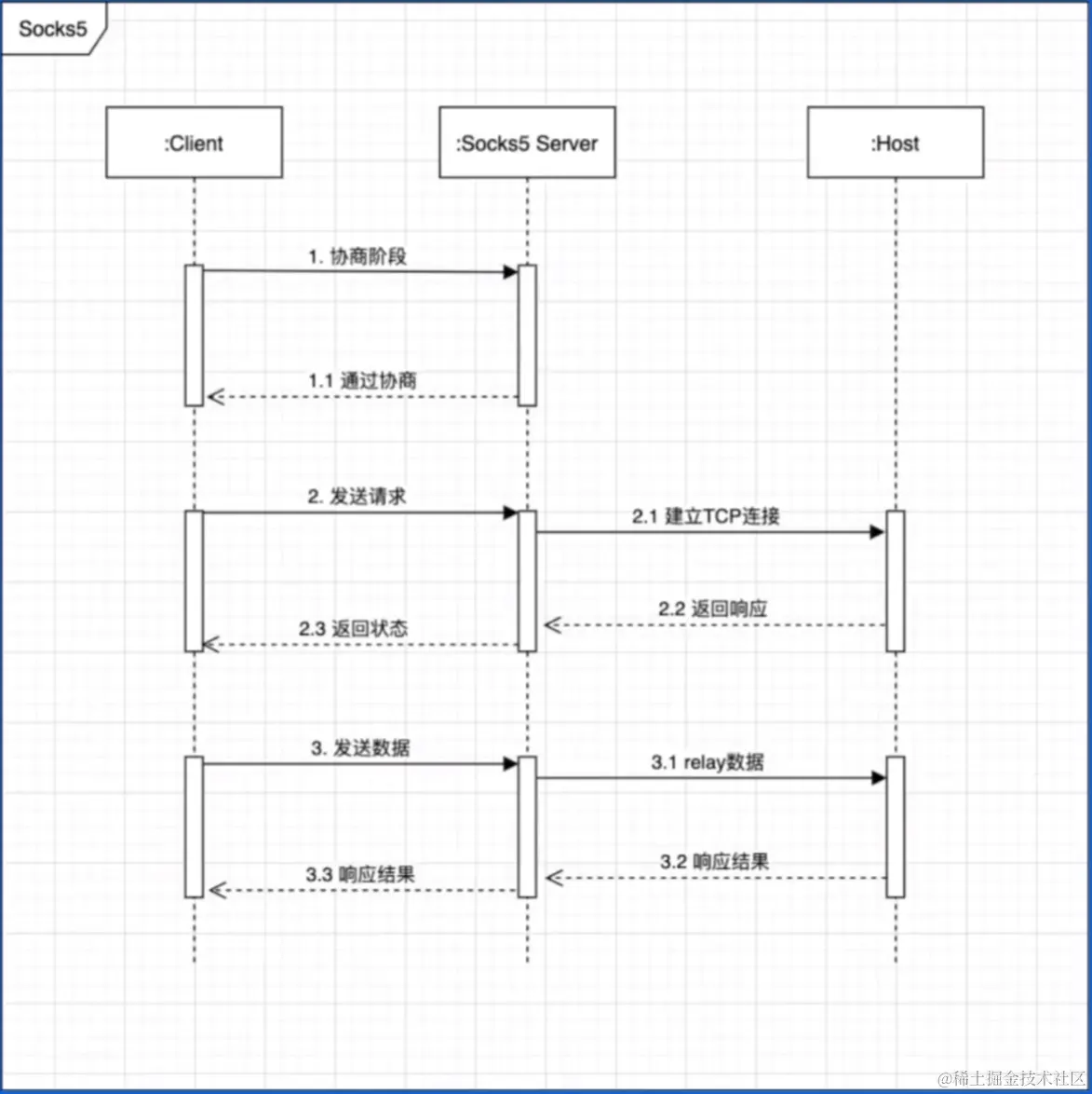 uTools_1673764370912