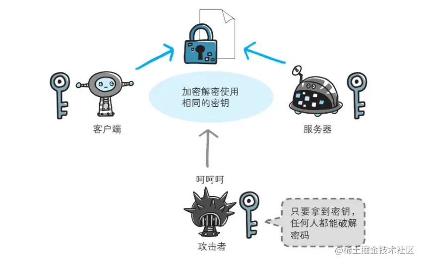 image-20210416092948820.png