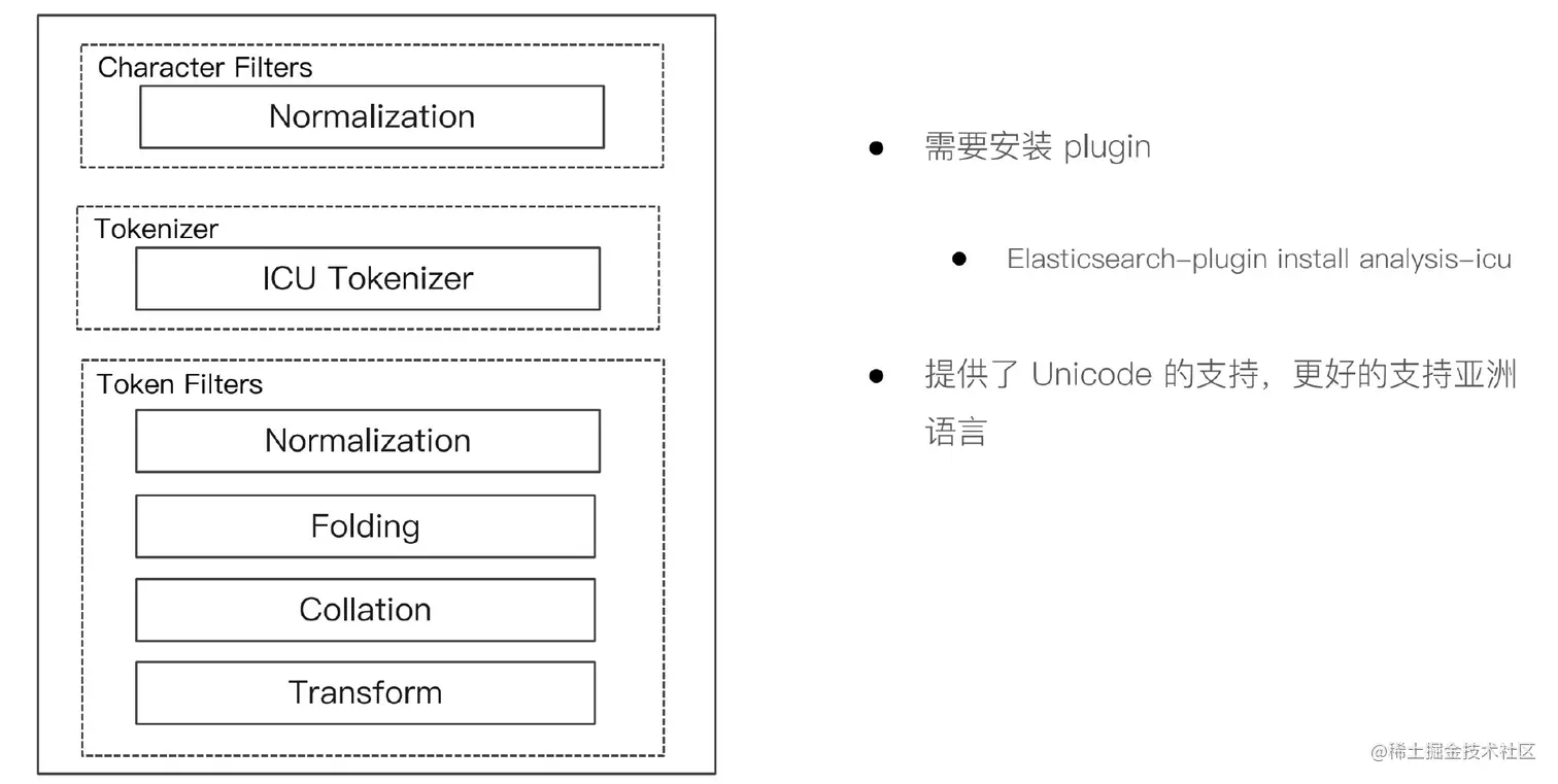 image-20210331153312363