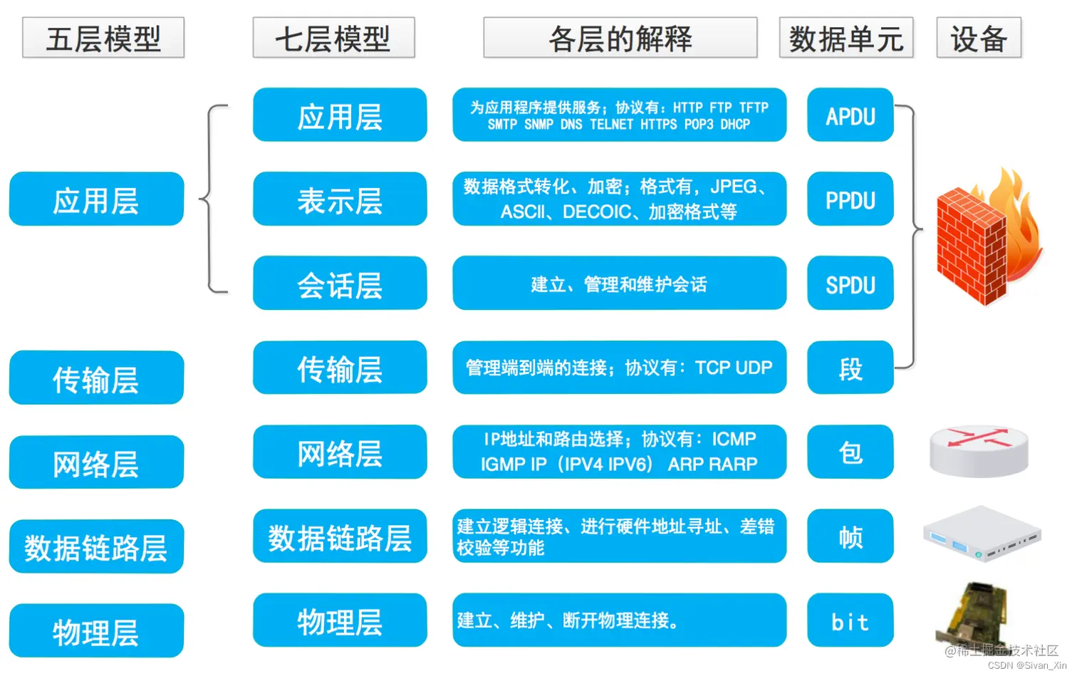 [外链图片转存失败,源站可能有防盗链机制,建议将图片保存下来直接上传(img-udmqHXlK-1656895471111)(en-resource://database/819:1)]