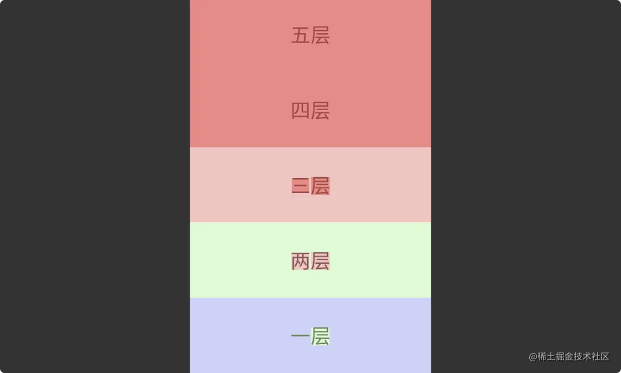 分层颜色.png