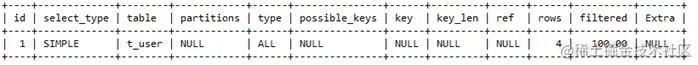 什么是MySQL的执行计划（Explain关键字）？