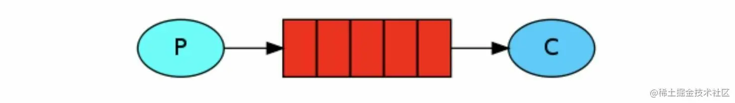 RabbitMQ-00000012
