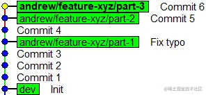 Stacked branches after fixing a typo