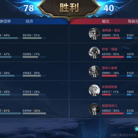 尼古拉斯阿柴于2023-06-27 21:32发布的图片