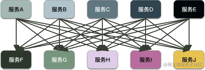 无注册中心.png